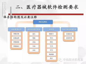醫(yī)療器械軟件標準與檢測下的軟件設計與開發(fā)關鍵點