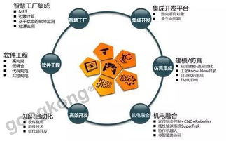 軟件設(shè)計(jì)與開發(fā) 重塑自動(dòng)化世界的核心力量