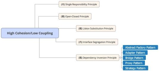 想寫好前端，先練好內(nèi)功 軟件設計與開發(fā)